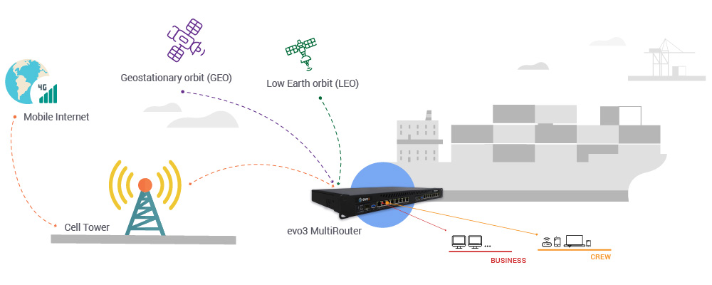 How Starlink Works